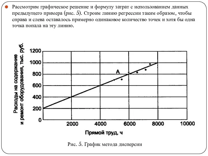 Рассмотрим графическое решение и формулу затрат с исполь­зованием данных предыдущего примера (рис.