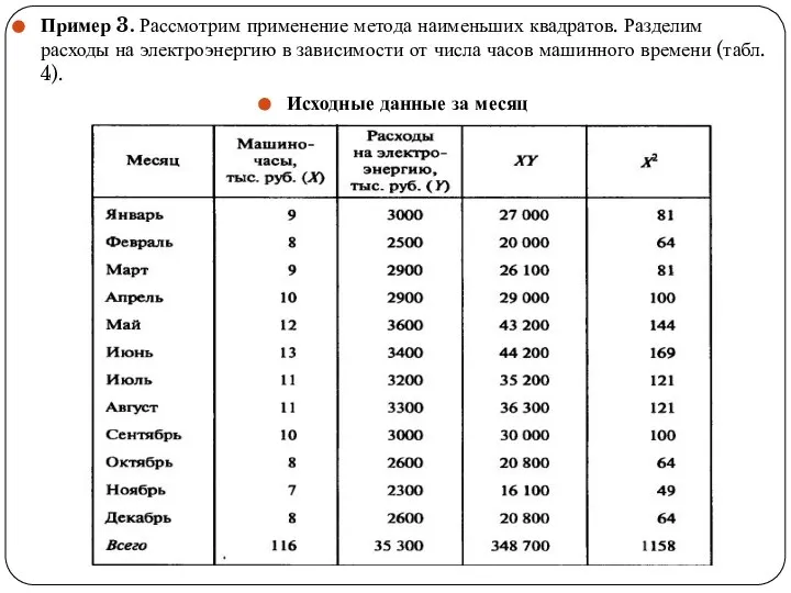 Пример 3. Рассмотрим применение метода наименьших квад­ратов. Разделим расходы на электроэнергию в