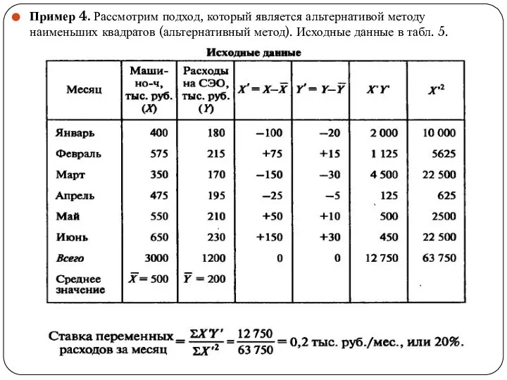 Пример 4. Рассмотрим подход, который является альтернати­вой методу наименьших квадратов (альтернативный метод).