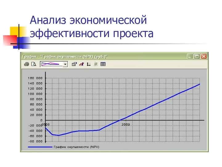 Анализ экономической эффективности проекта