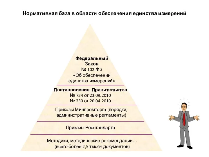 Нормативная база в области обеспечения единства измерений Федеральный Закон № 102-ФЗ «Об