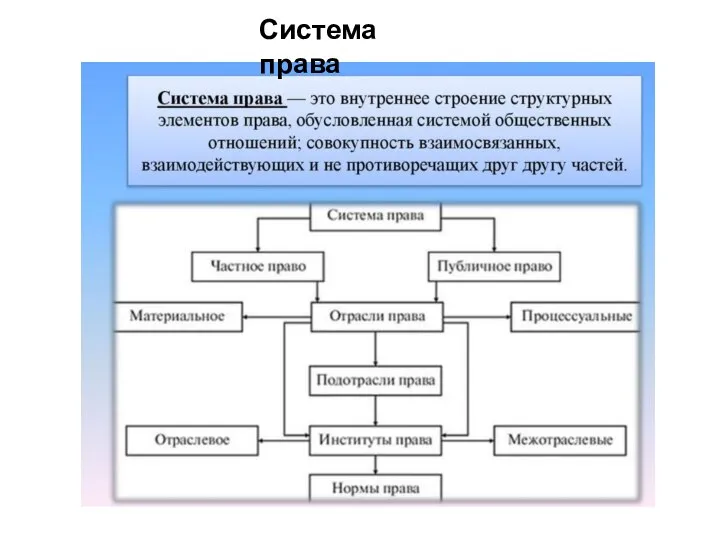 Система права