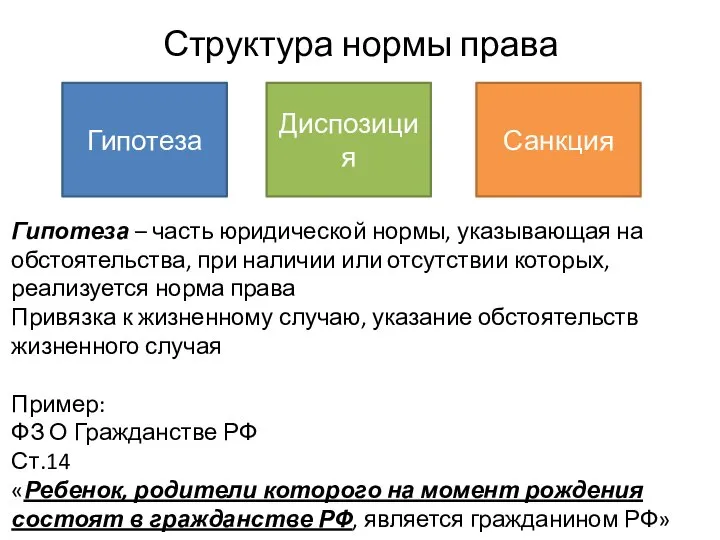 Структура нормы права Гипотеза Диспозиция Санкция Гипотеза – часть юридической нормы, указывающая