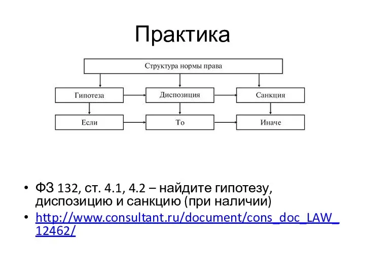 Практика ФЗ 132, ст. 4.1, 4.2 – найдите гипотезу, диспозицию и санкцию (при наличии) http://www.consultant.ru/document/cons_doc_LAW_12462/