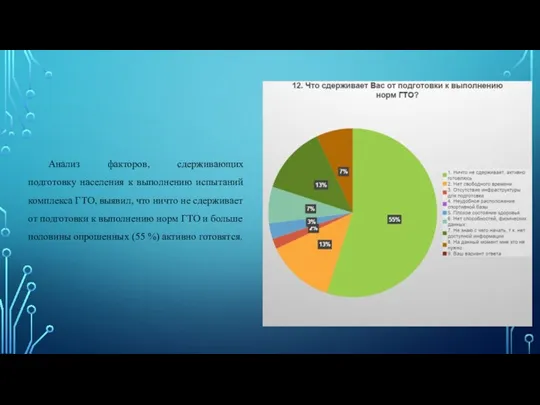 Анализ факторов, сдерживающих подготовку населения к выполнению испытаний комплекса ГТО, выявил, что