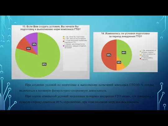 При создании условий по подготовке к выполнению испытаний комплекса ГТО 80 %