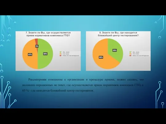 Рассматривая отношение к организации и процедуре приема, можно сказать, что половина опрошенных