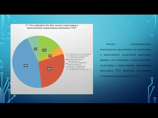 Анализ мотивационных компонентов ориентации на подготовку к выполнению испытаний комплекса выявил, что