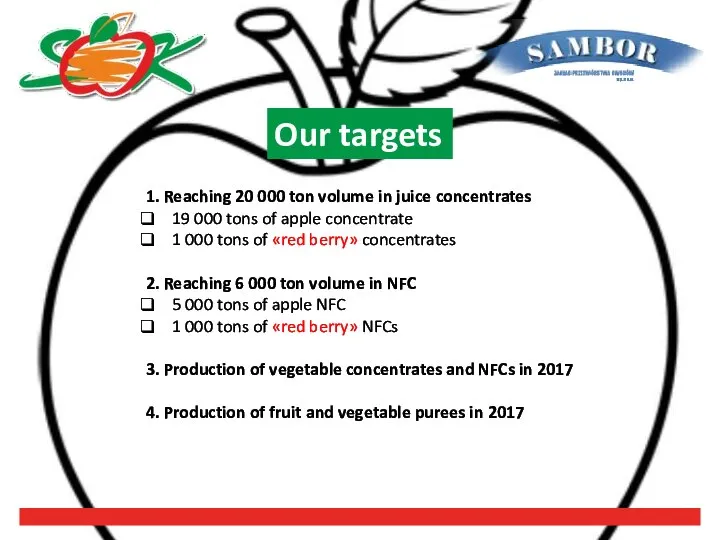 Our targets 1. Reaching 20 000 ton volume in juice concentrates 19