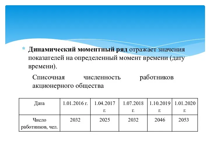 Динамический моментный ряд отражает значения показателей на определенный момент времени (дату времени).