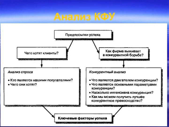 Анализ КФУ