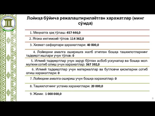 Лойиҳа бўйича режалаштирилаётган харажатлар (минг сўмда)