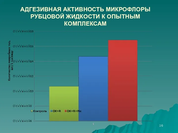 АДГЕЗИВНАЯ АКТИВНОСТЬ МИКРОФЛОРЫ РУБЦОВОЙ ЖИДКОСТИ К ОПЫТНЫМ КОМПЛЕКСАМ