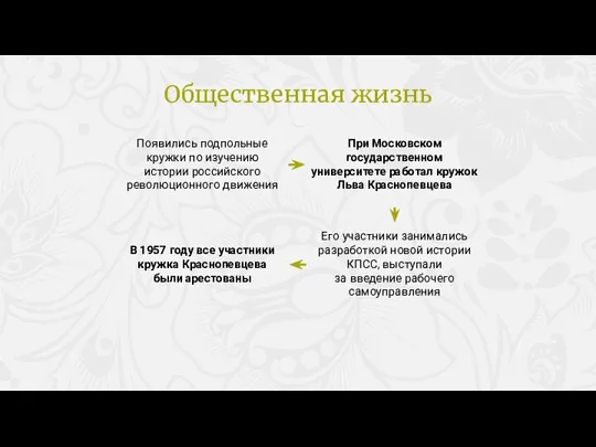 Появились подпольные кружки по изучению истории российского революционного движения При Московском государственном