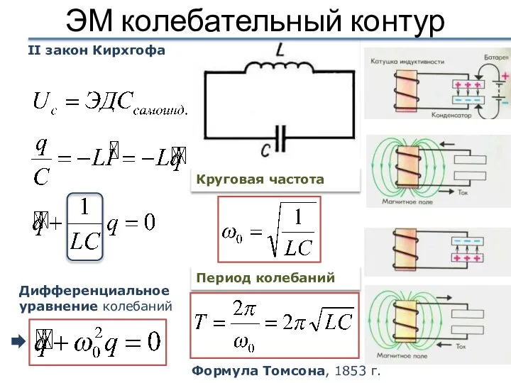 ЭМ колебательный контур II закон Кирхгофа Дифференциальное уравнение колебаний Период колебаний Круговая