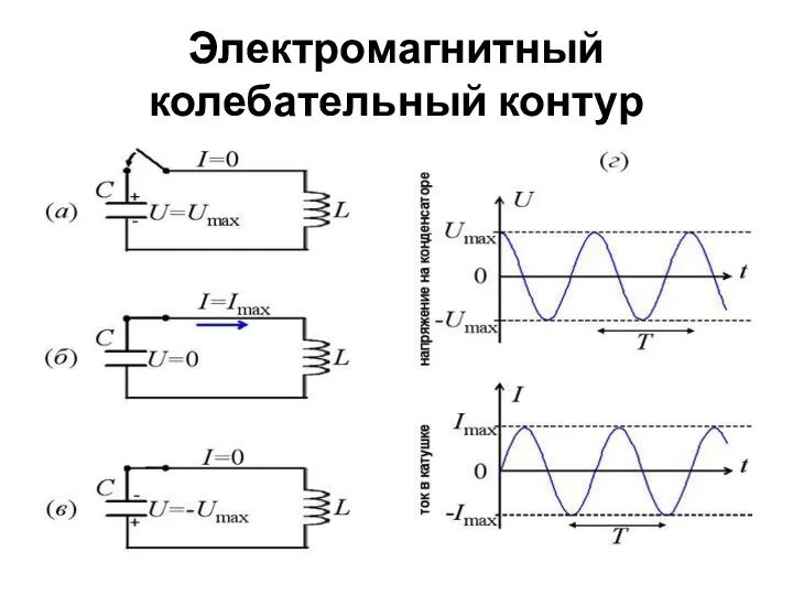 Электромагнитный колебательный контур