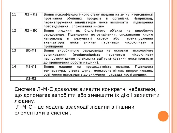 Система Л-М-С дозволяє виявити конкретні небезпеки, що допомагає запобігти або зменшити їх