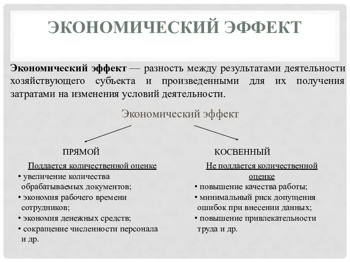 ЭКОНОМИЧЕСКИЙ ЭФФЕКТ Экономический эффект ПРЯМОЙ КОСВЕННЫЙ Поддается количественной оценке увеличение количества обрабатываемых