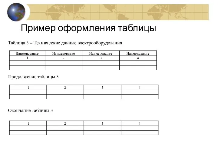 Пример оформления таблицы Таблица 3 – Технические данные электрооборудования Продолжение таблицы 3 Окончание таблицы 3