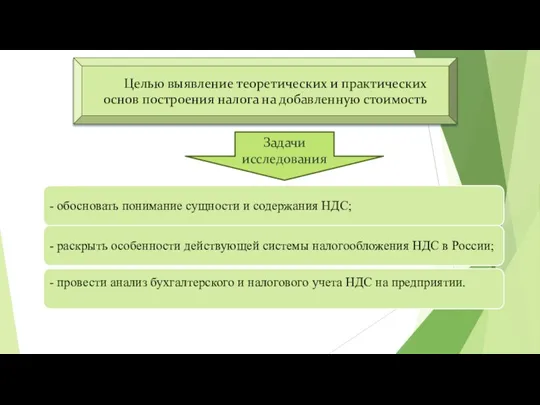 Целью выявление теоретических и практических основ построения налога на добавленную стоимость Задачи исследования