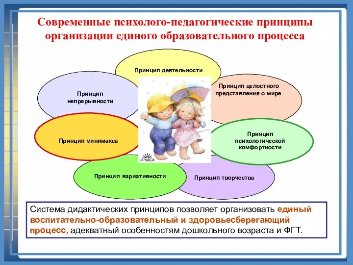 Современные психолого-педагогические принципы организации единого образовательного процесса Система дидактических принципов позволяет организовать