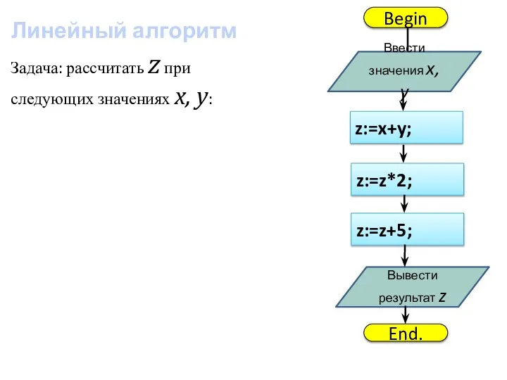 Линейный алгоритм Задача: рассчитать z при следующих значениях x, y: