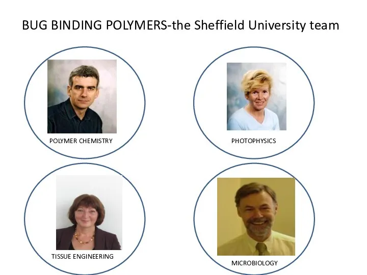 BUG BINDING POLYMERS-the Sheffield University team