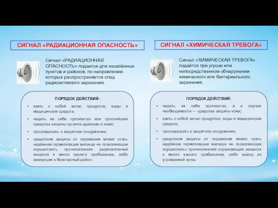 ПОРЯДОК ДЕЙСТВИЙ: взять с собой запас продуктов, воды и медицинских средств; надеть