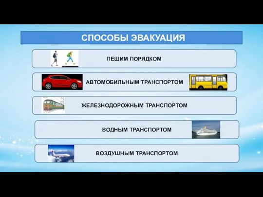 СПОСОБЫ ЭВАКУАЦИЯ ПЕШИМ ПОРЯДКОМ АВТОМОБИЛЬНЫМ ТРАНСПОРТОМ ЖЕЛЕЗНОДОРОЖНЫМ ТРАНСПОРТОМ ВОДНЫМ ТРАНСПОРТОМ ВОЗДУШНЫМ ТРАНСПОРТОМ