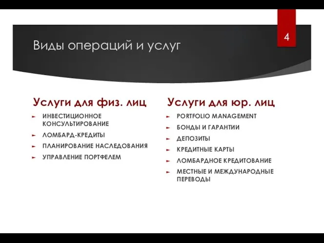 Виды операций и услуг Услуги для физ. лиц ИНВЕСТИЦИОННОЕ КОНСУЛЬТИРОВАНИЕ ЛОМБАРД-КРЕДИТЫ ПЛАНИРОВАНИЕ