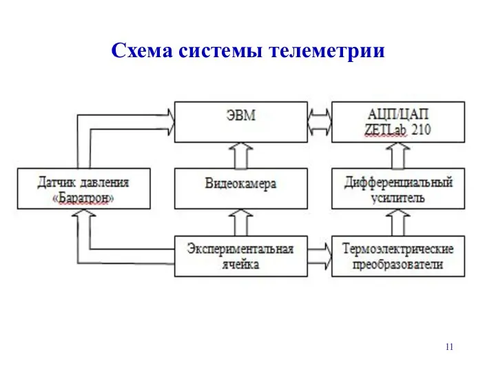 Схема системы телеметрии