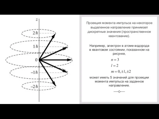 Проекция момента импульса на некоторое выделенное направление принимает дискретные значения (пространственное квантование).