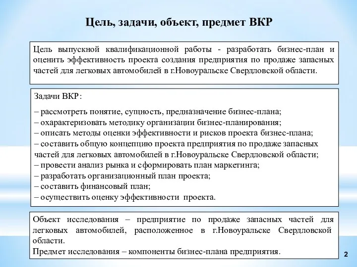 Цель, задачи, объект, предмет ВКР Цель выпускной квалификационной работы - разработать бизнес-план