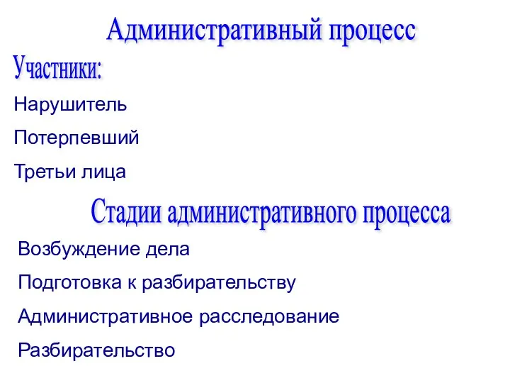 Административный процесс Участники: Нарушитель Потерпевший Третьи лица Стадии административного процесса Возбуждение дела