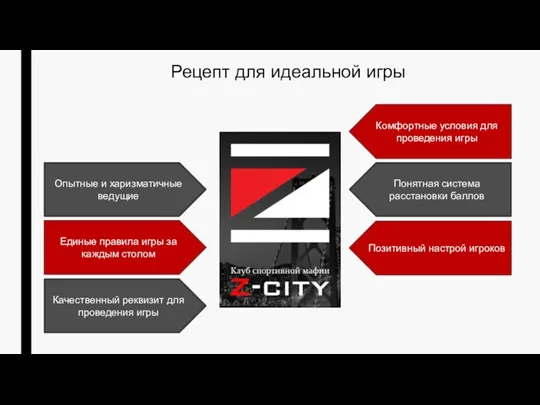 Рецепт для идеальной игры Опытные и харизматичные ведущие Единые правила игры за