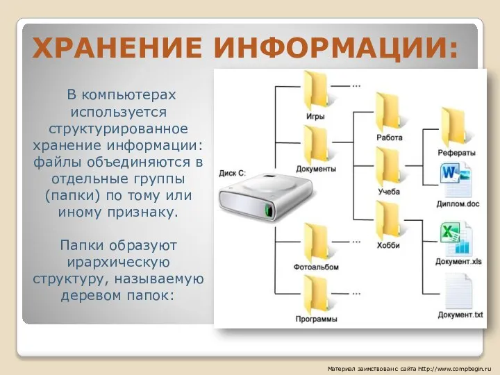 ХРАНЕНИЕ ИНФОРМАЦИИ: Материал заимствован с сайта http://www.compbegin.ru В компьютерах используется структурированное хранение