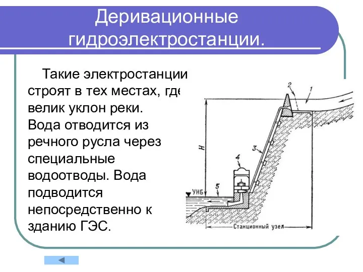 Деривационные гидроэлектростанции. Такие электростанции строят в тех местах, где велик уклон реки.