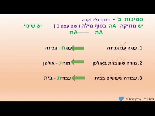 סמיכות ב' - בדרך כלל נקבה יש מוזיקה Aה בסוף מילה (