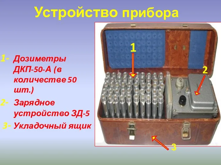 3 Устройство прибора 1 2 1- Дозиметры ДКП-50-А (в количестве 50 шт.)