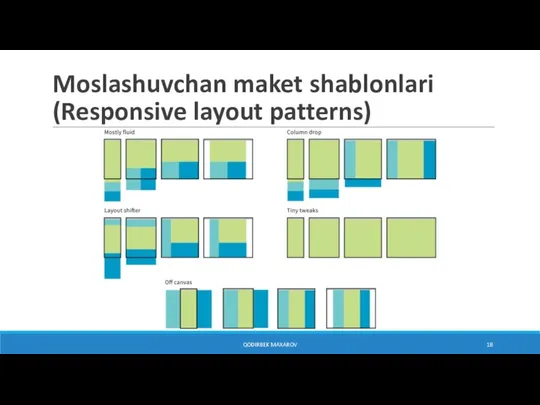 Moslashuvchan maket shablonlari (Responsive layout patterns) QODIRBEK MAXAROV