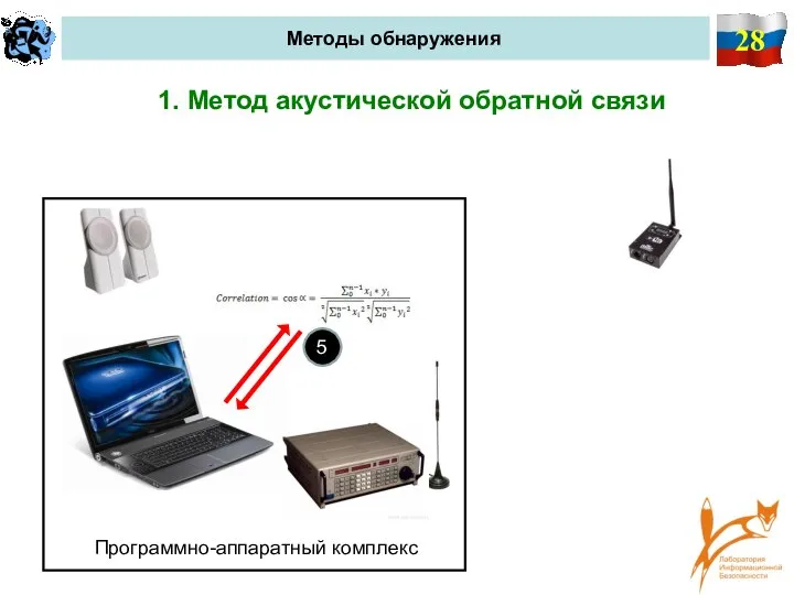 28 Методы обнаружения 1. Метод акустической обратной связи Программно-аппаратный комплекс 5