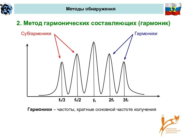 32 Методы обнаружения 2. Метод гармонических составляющих (гармоник) Гармоники – частоты, кратные основной частоте излучения