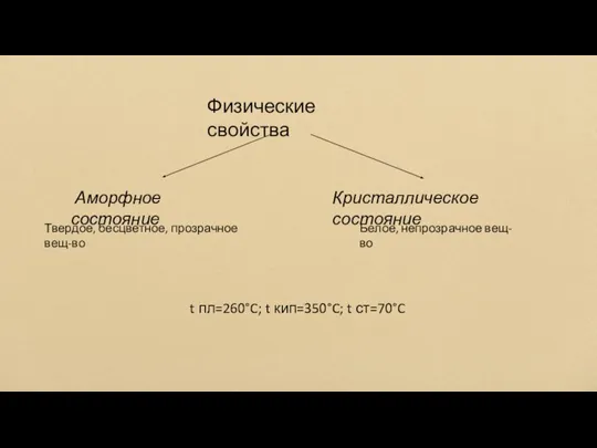 Физические свойства Аморфное состояние Кристаллическое состояние Твердое, бесцветное, прозрачное вещ-во Белое, непрозрачное