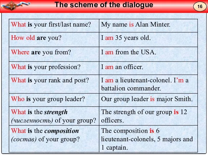 The scheme of the dialogue 16