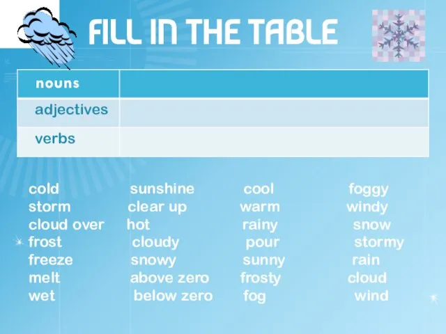 FILL IN THE TABLE cold sunshine cool foggy storm clear up warm