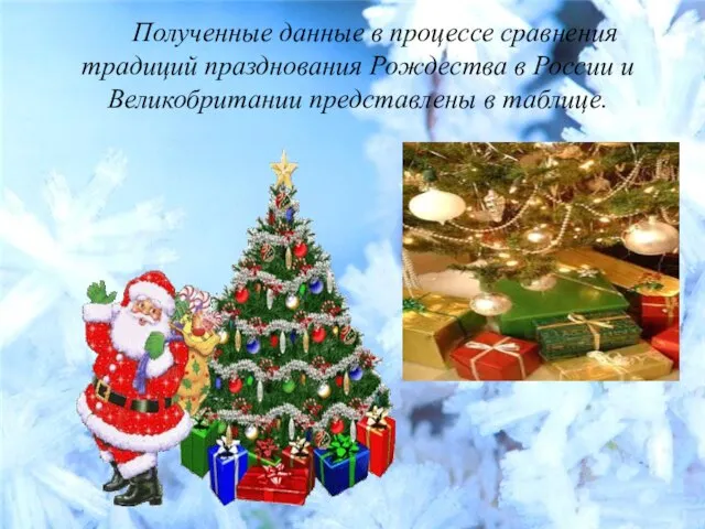 Полученные данные в процессе сравнения традиций празднования Рождества в России и Великобритании представлены в таблице.