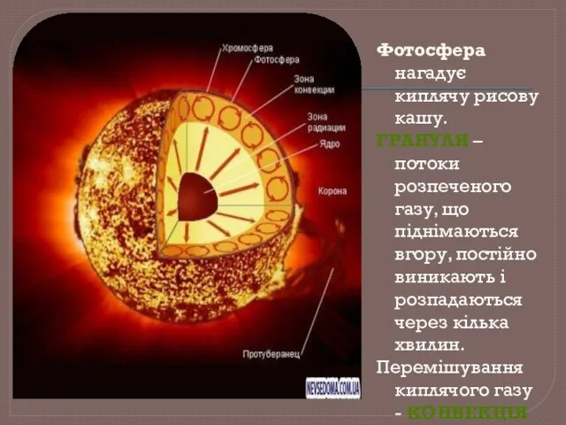 Фотосфера нагадує киплячу рисову кашу. ГРАНУЛИ – потоки розпеченого газу, що піднімаються