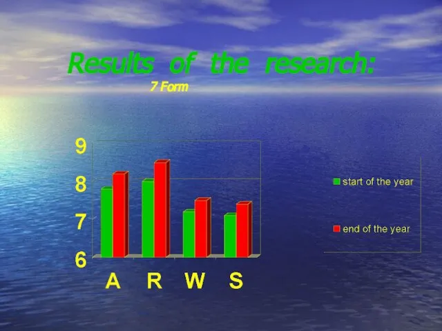 Results of the research: 7 Form