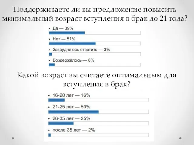 Поддерживаете ли вы предложение повысить минимальный возраст вступления в брак до 21