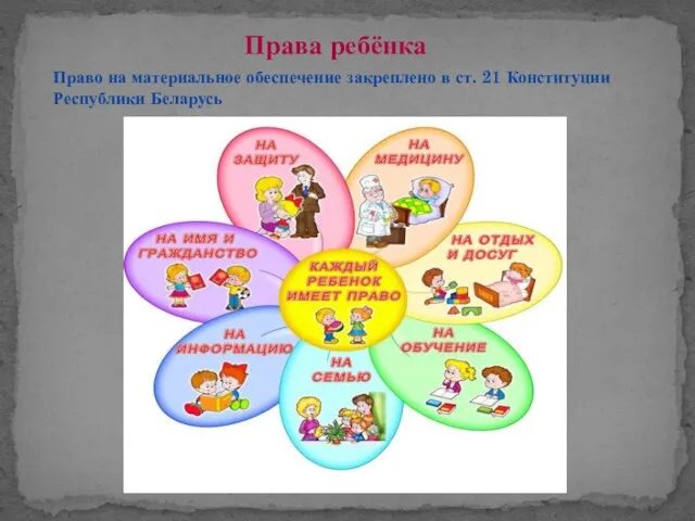 Права ребёнка Право на материальное обеспечение закреплено в ст. 21 Конституции Республики Беларусь